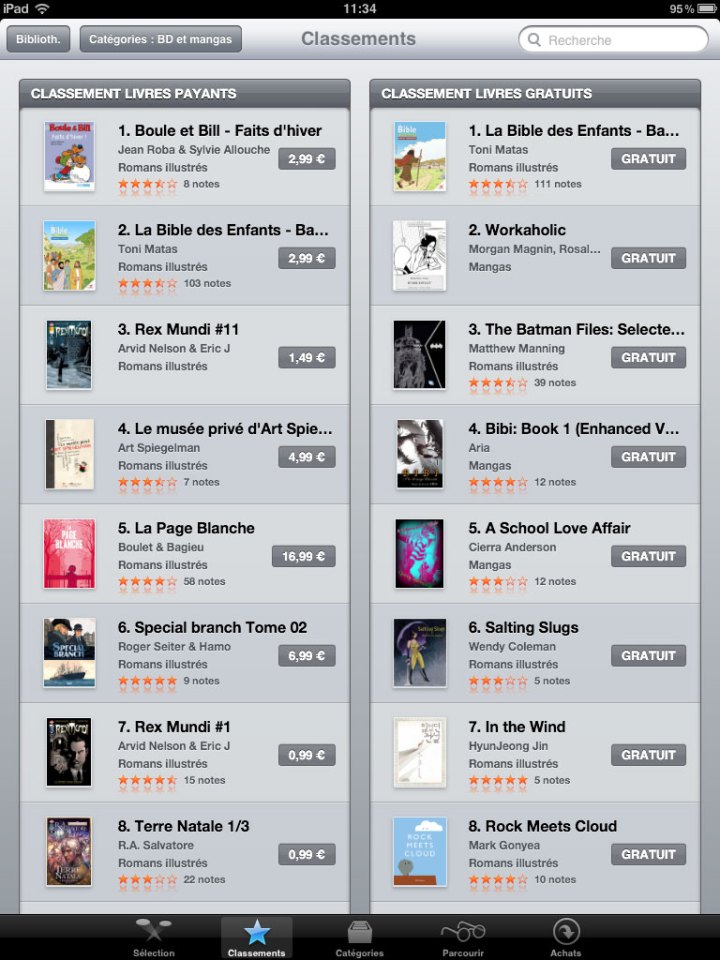 Workaholic - sur iPad - 2ème semaine consécutive 2ème meilleure vente dans iBookstore
